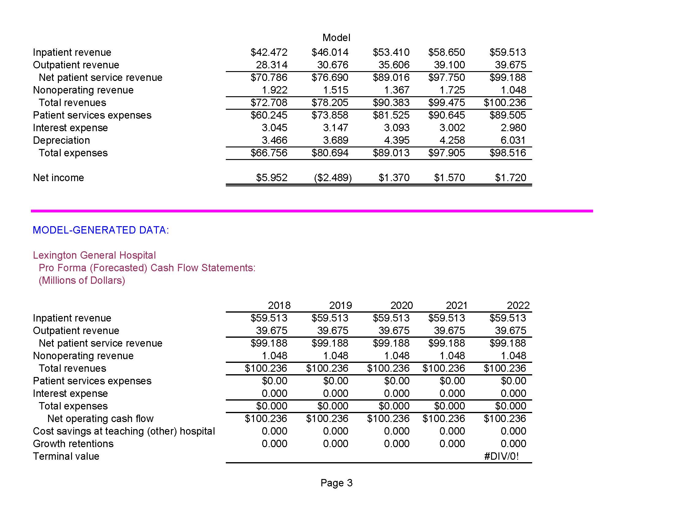 to base your forecasts. The key is to make supportable assumptions about