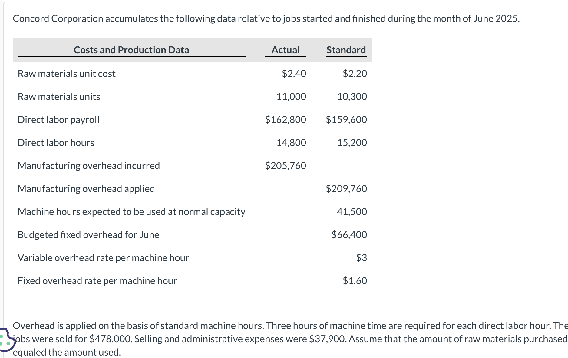 Unfavorable Neither favorable nor unfavorable eTextbook and MediaConcord Corporation accumulates the following