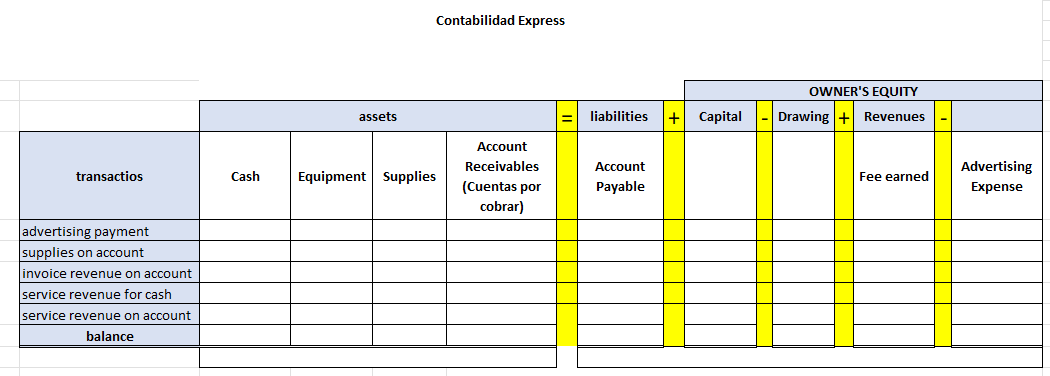 1 - Make a table in MS Excel to record the following