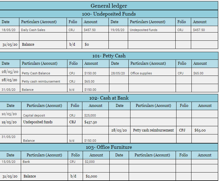 still some errors. Feedback can be found under "Transactions" General Journal Date
