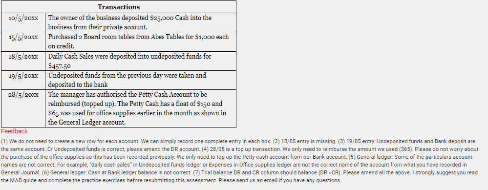 Cash $150.00 CPJ 85.00 28/05/2020 Cash CPJ $65.00 28/05/2020 Office SuppliesGeneral ledger