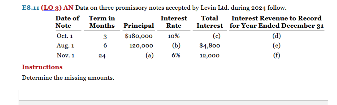 E8.11 (LO 3) AN Data on three promissory notes accepted by