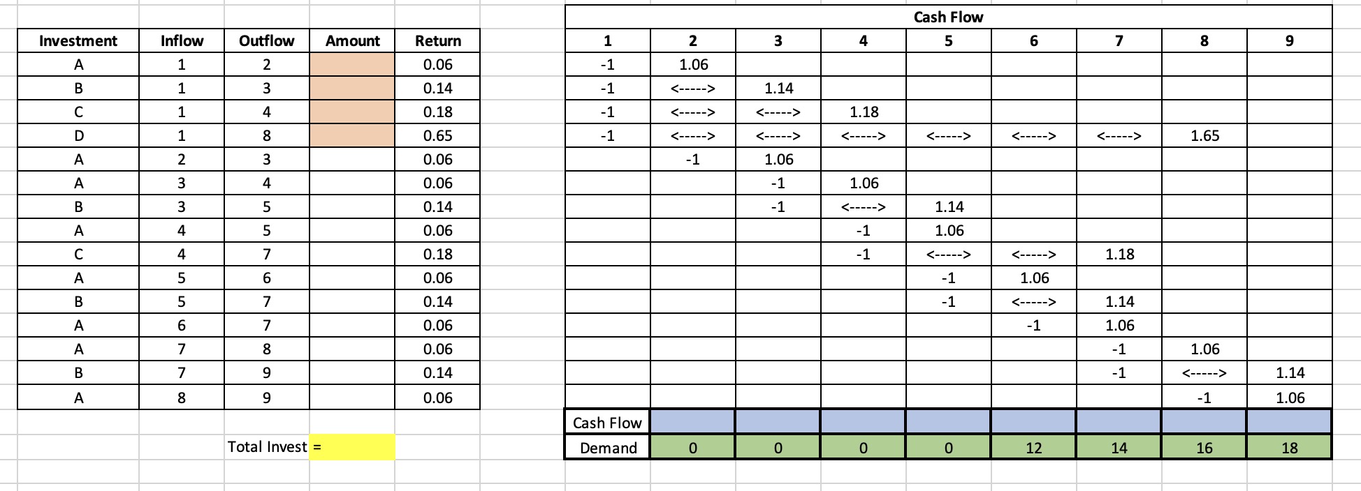 Please use the excel sheets I provided. ThanksIsabela have a daughter who