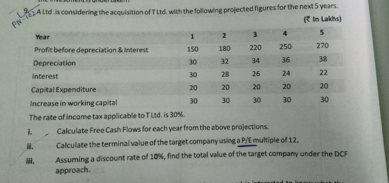 PN - 102 A Ltd . is considering the acquisition of