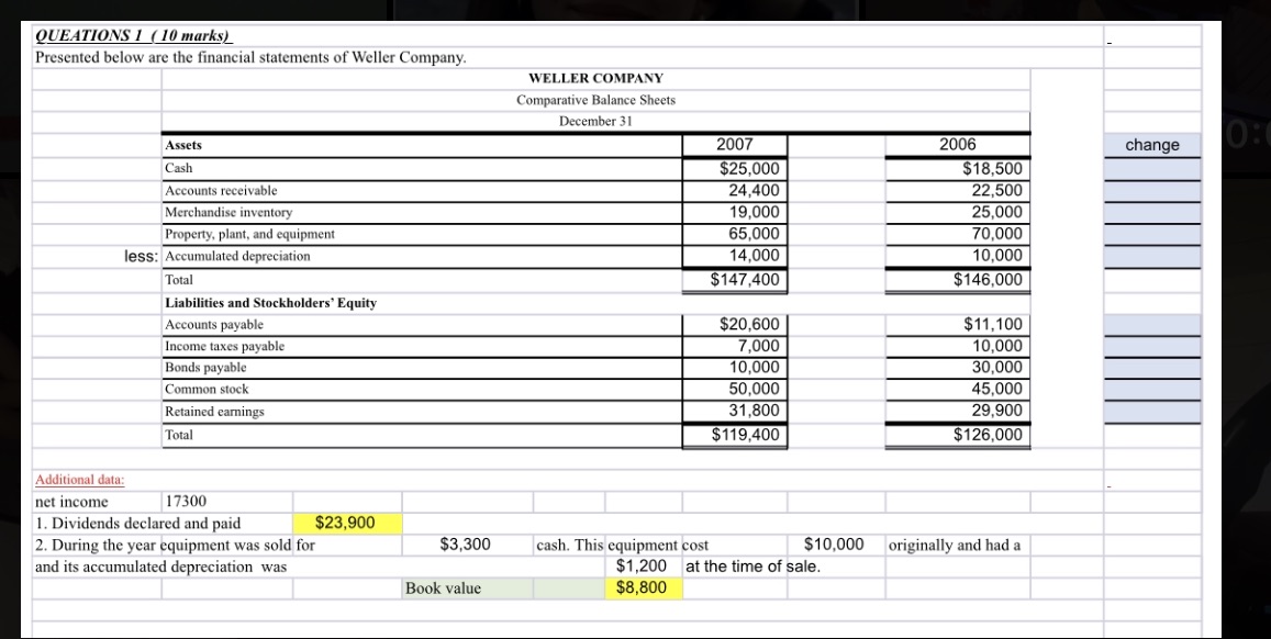 QUEATIONS 1 ( 10 marks) Presented below are the financial statements