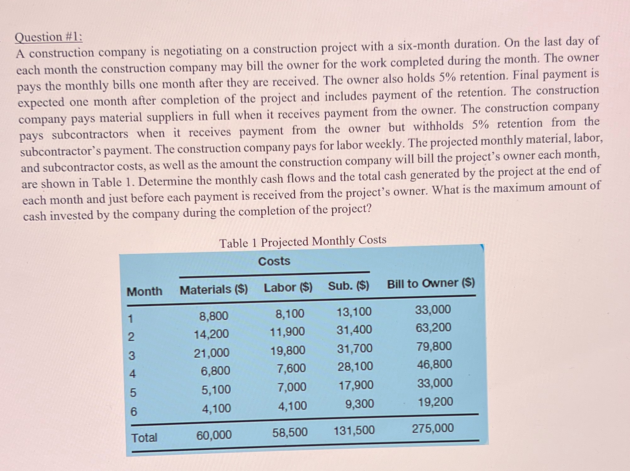 Question #1: A construction company is negotiating on a construction project