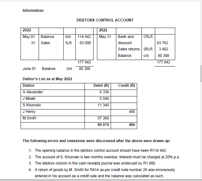 \f5. No entry has been made for a cheque for R5