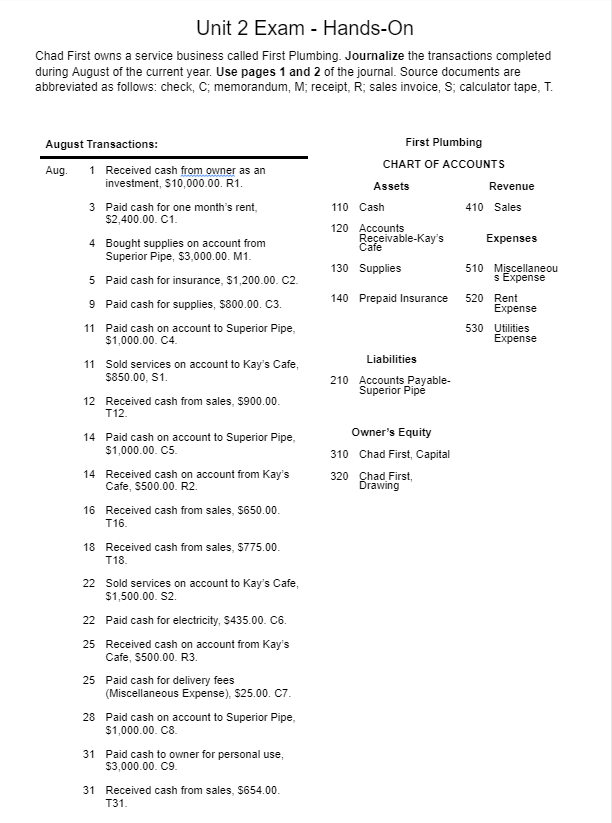 JOURNAL DATE ACCOUNT TITLE DOC. POST. DEBIT CREDIT NO. REF. 1 2