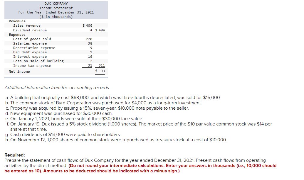 the statement of income for 2021 are given below for DU): Company.