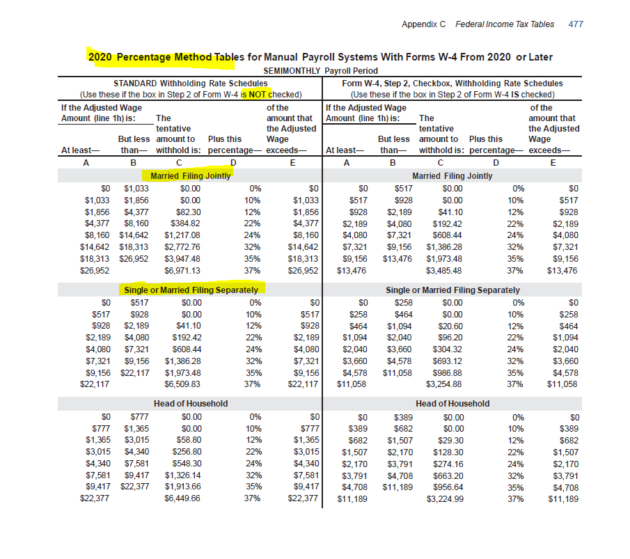 I am really breaking my head here on this matter. Payroll Accounting.