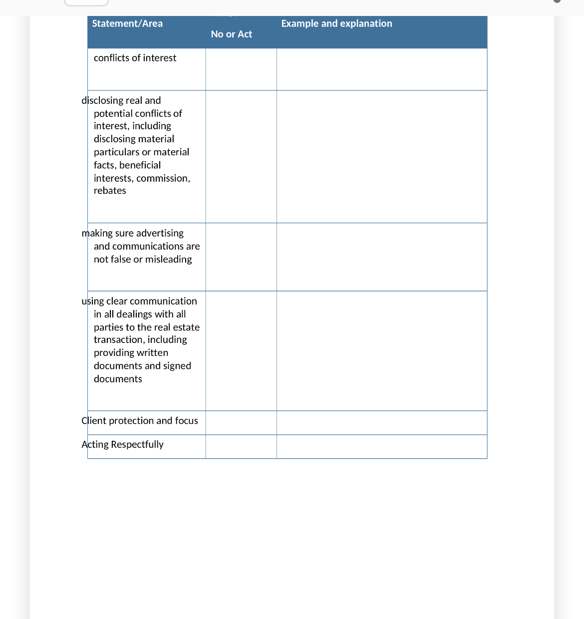 professionalism exercising skill, care and diligence Rule/s No or Act PSA Regulation