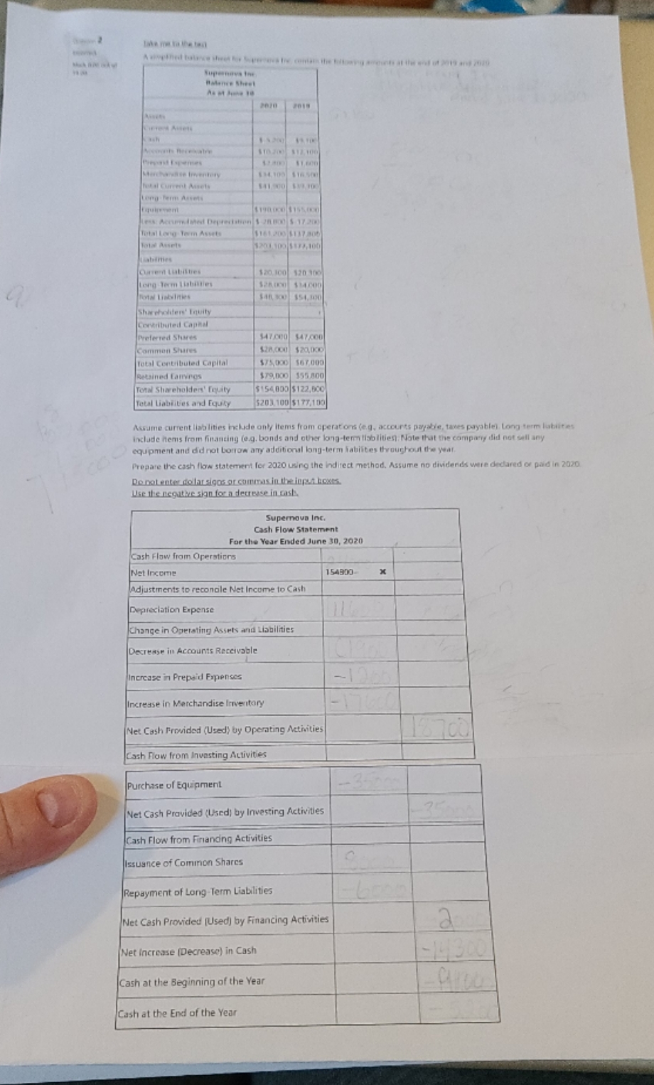 prepare the cash flow statement for 2020 using the indirect method. assume