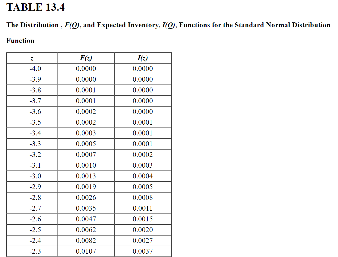 The following three questions are based on the same content. Weekly demand