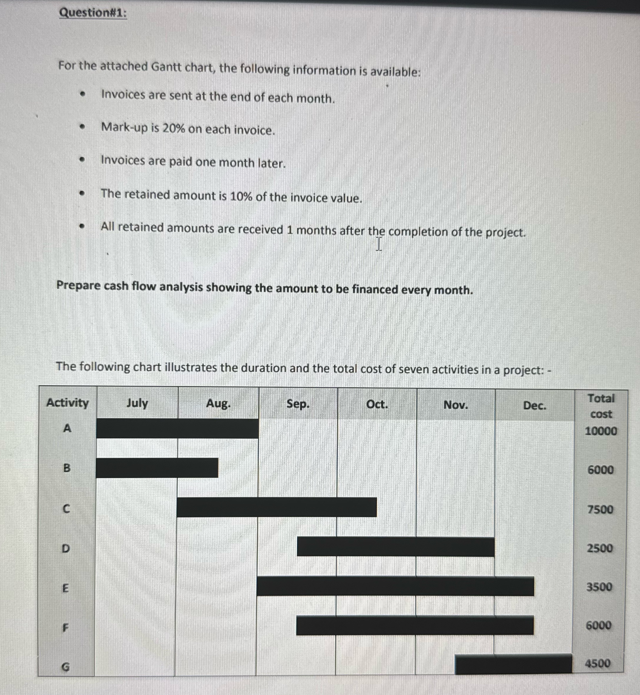 I need help Question#i: For the attached Gantt chart, the following information