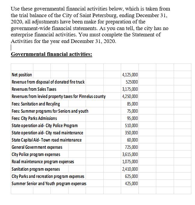 Please complete a Statement of Activities from the below. Use these governmental