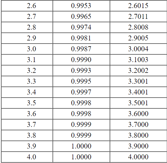 inventory by ordering from a distributor, with a lead time of two