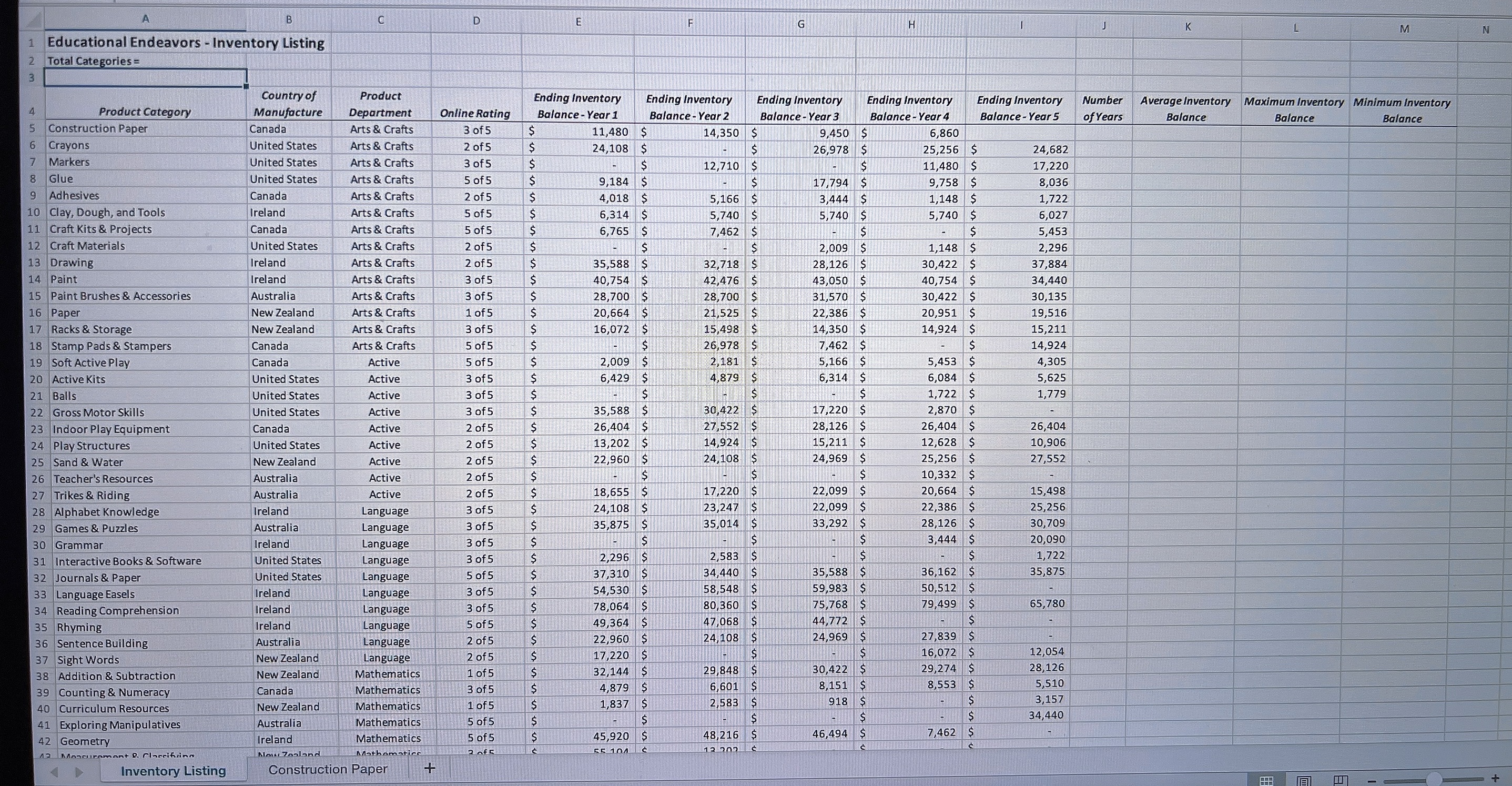 I put the link in the comment.EA4-A1 Edit an Inventory Listing and