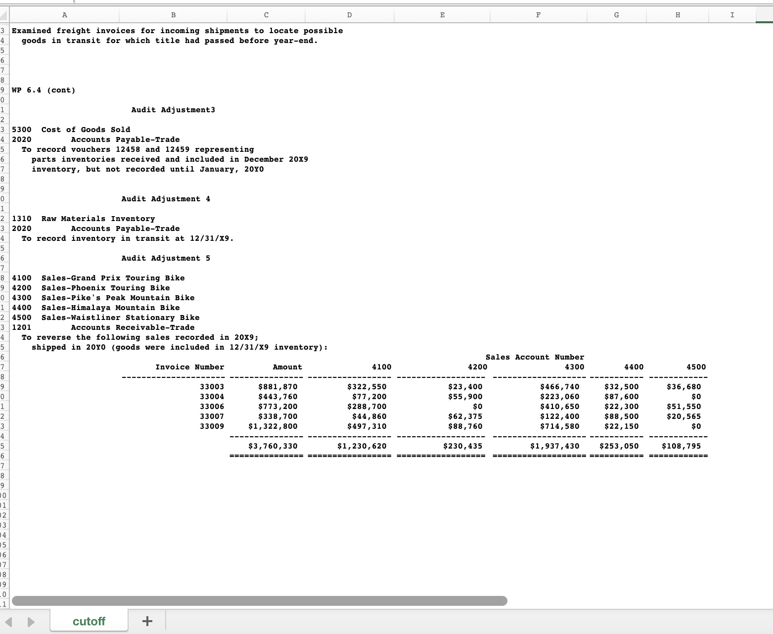 Using the downloaded Excel data, retrieve the file labeled "20X9 Cutoff." (Link)
