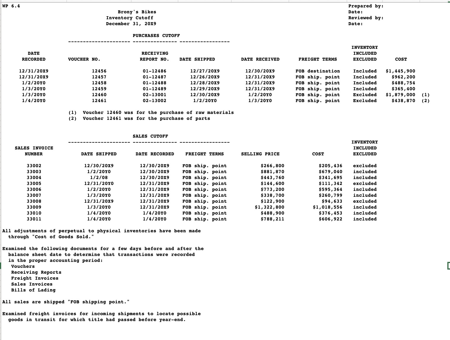Study WP 6.4, "Inventory Cutoff," and compare it with the voucher register