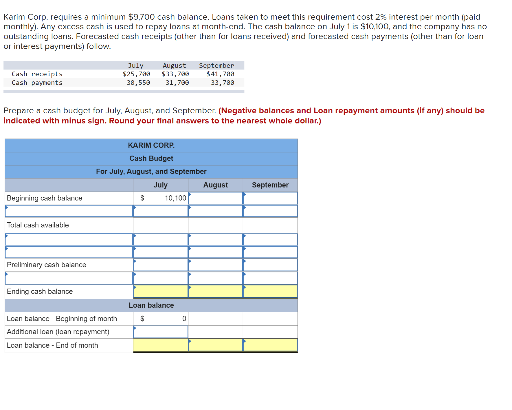 and cash payments (excluding cash payments for loan principal and interest payments)