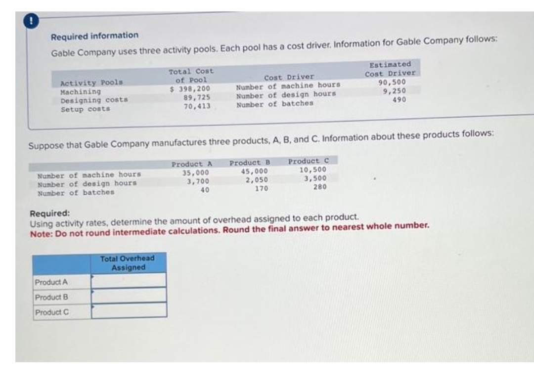  Required information Gable Company uses three activity pools. Each pool has