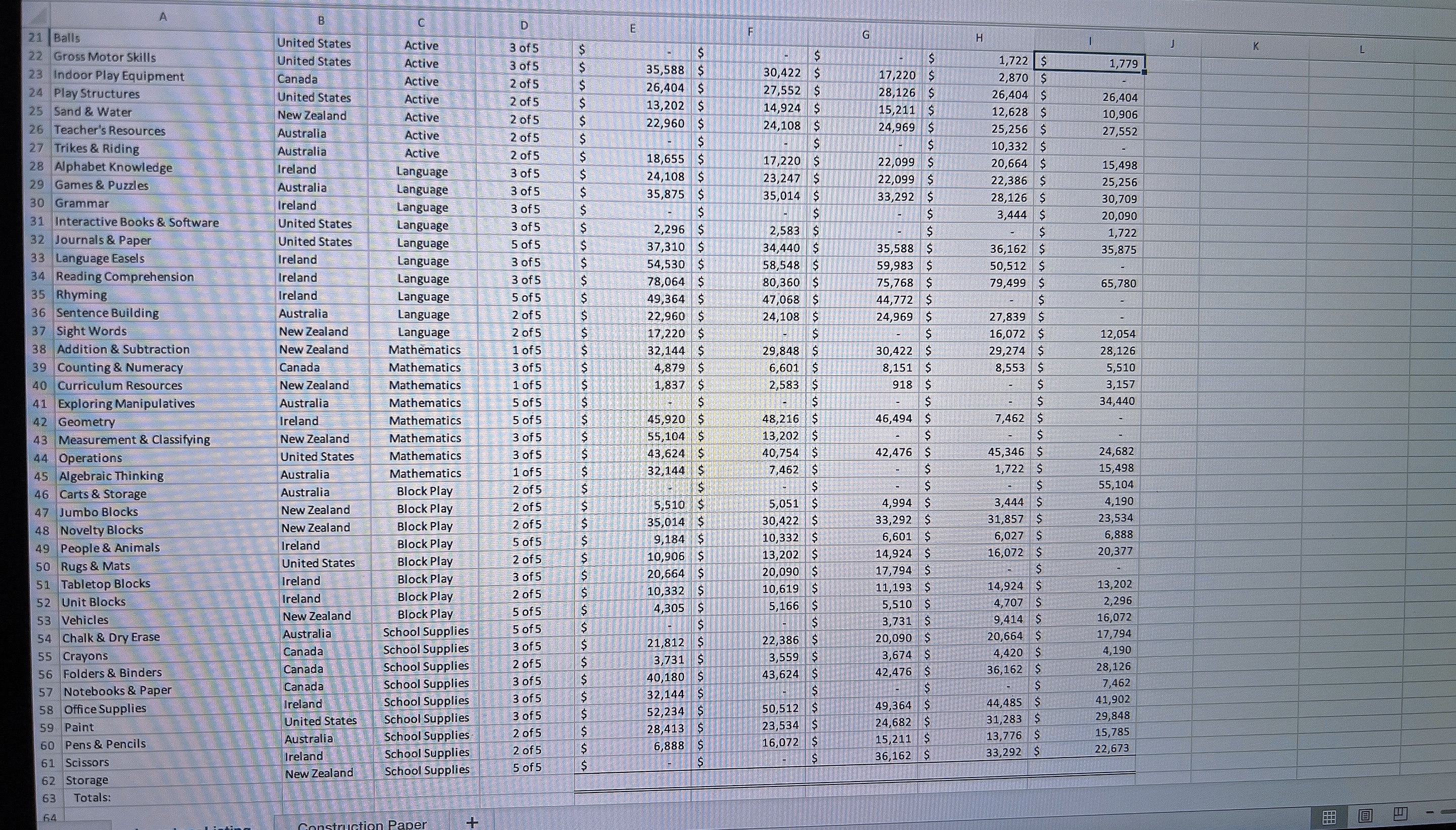 this exercise, you will compile summary data based on an inventory listing