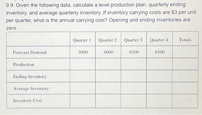  9.9. Given the following data, calculate a level production plan, quarterly