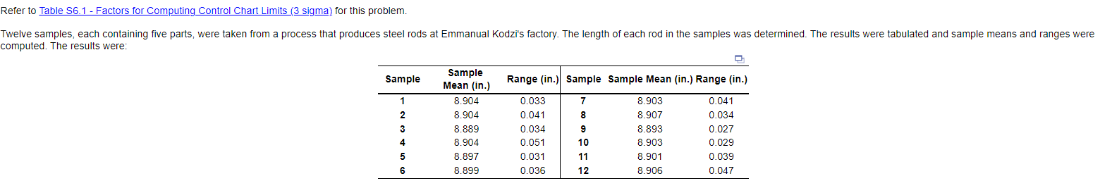 Refer to Table S6.1 - Factors for Computing Control Chart Limits