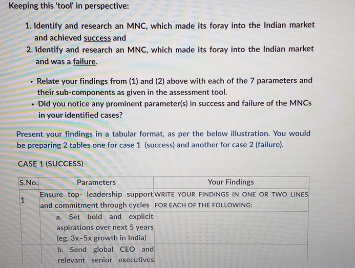  Keeping this 'tool' in perspective: Identify and research an MNC, which