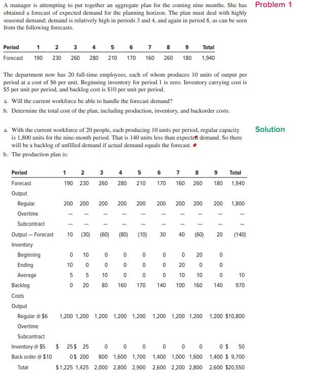 SOLVED PROBLEM 1 10. Refer to Solved Problem 1. Prepare two additional