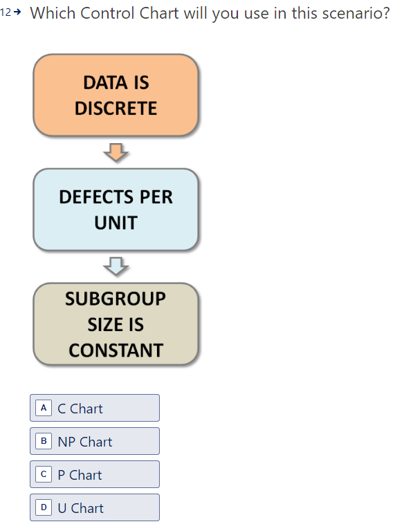  12 Which Control Chart will you use in this scenario? DATA