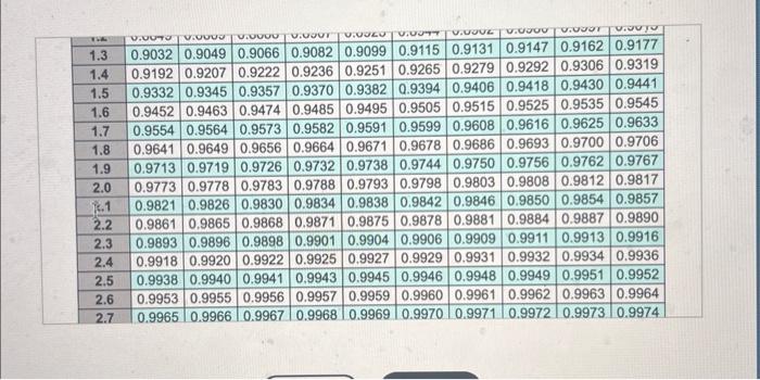be how many units? (rounded to the nearest whole number) C. If