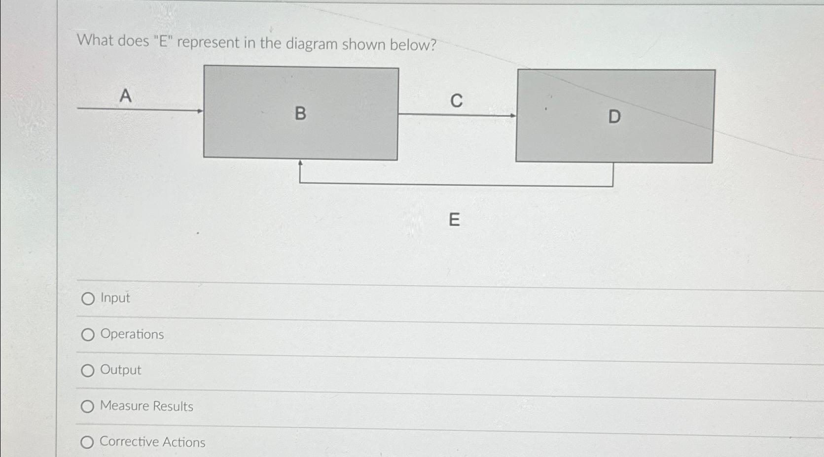  What does "E" represent in the diagram shown below? Input Operations