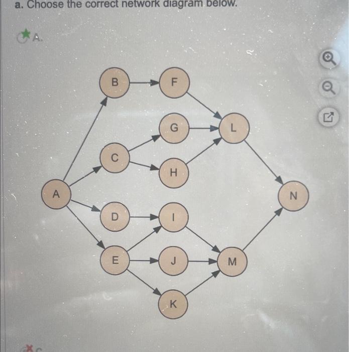 Predecessors \\ \hline A & 6 & None \\ B & 14