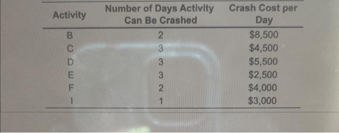6 & E \\ K & 13 & E \\ L &