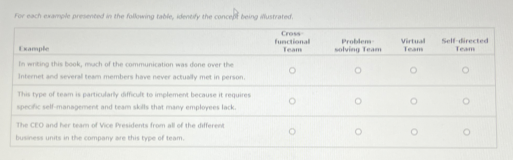  For each example presented in the following table, identify the concebt