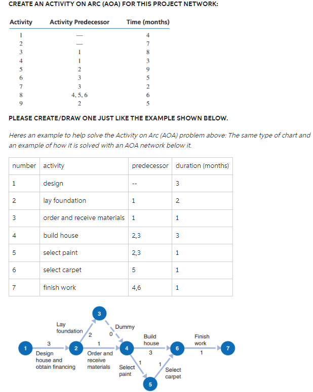  please dont copy and paste any other answers. only answer if