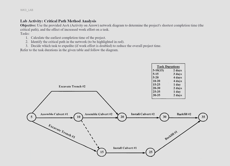  WK3_LAB Lab Activity: Critical Path Method Analysis Objective: Use the provided