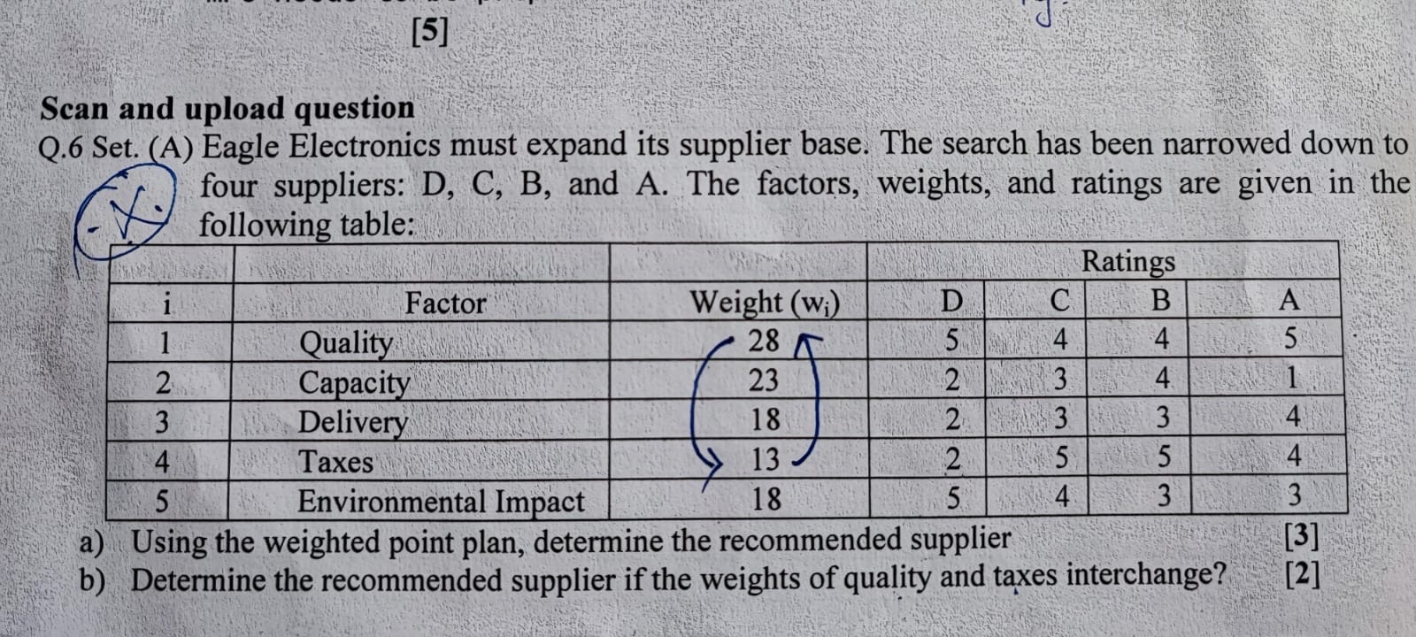  [5] Scan and upload question Q.6 Set. (A) Eagle Electronics must