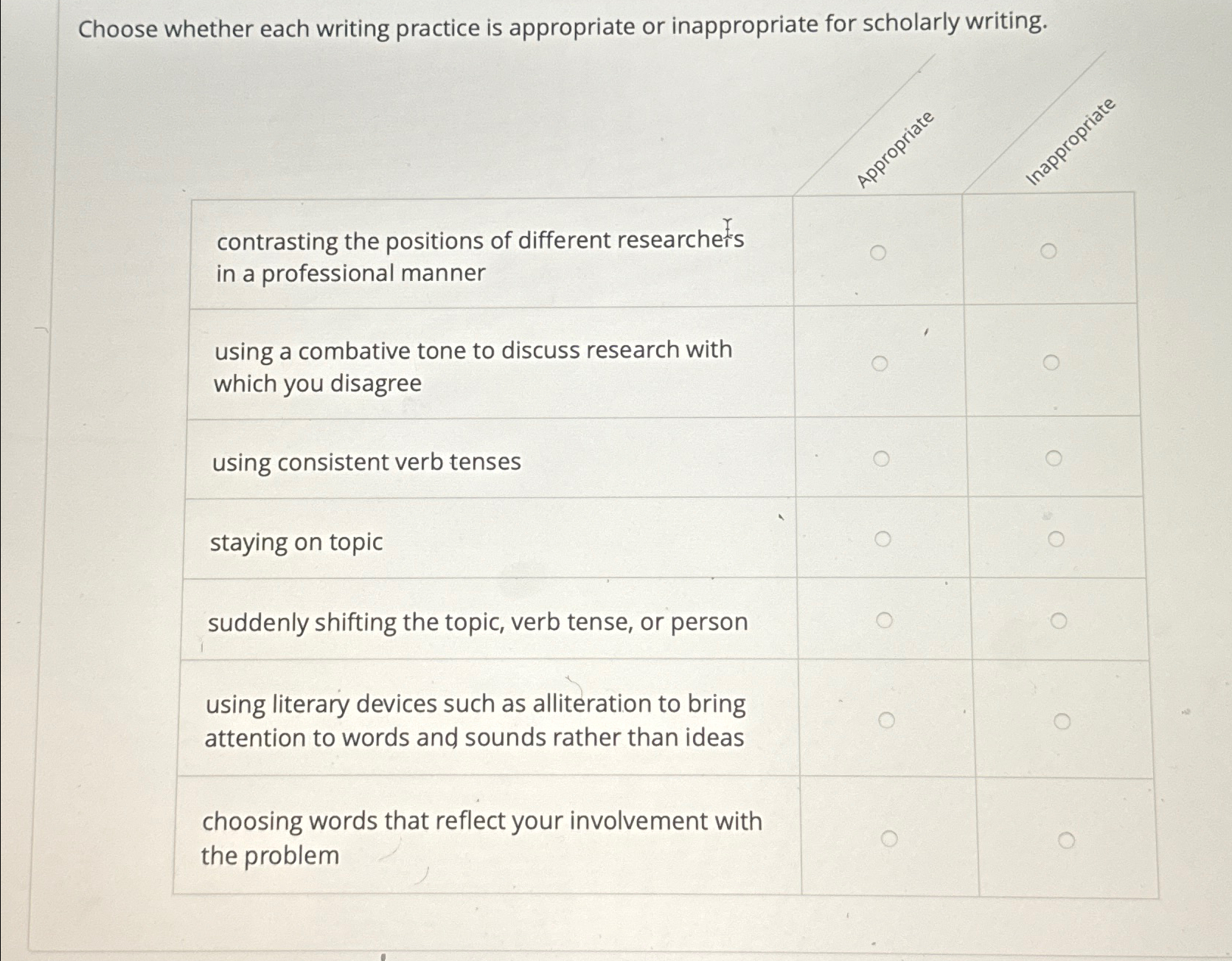  Choose whether each writing practice is appropriate or inappropriate for scholarly