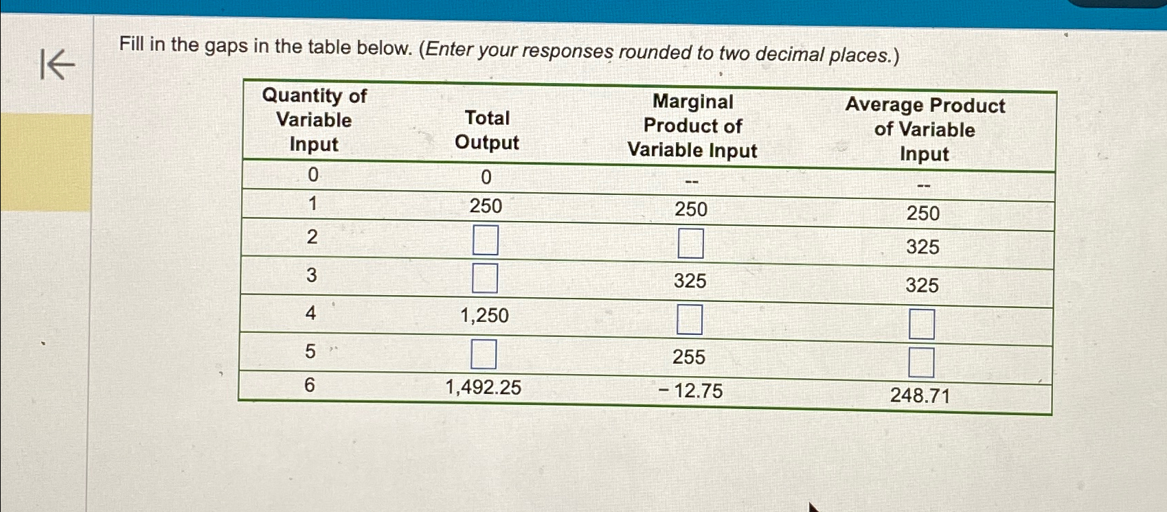  Fill in the gaps in the table below. (Enter your responses