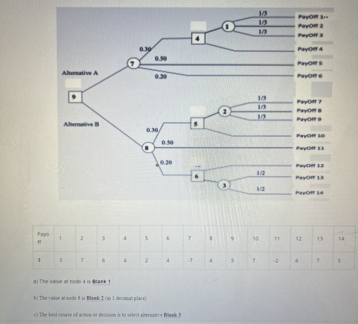  A. The value at node 4? B. The calue at node