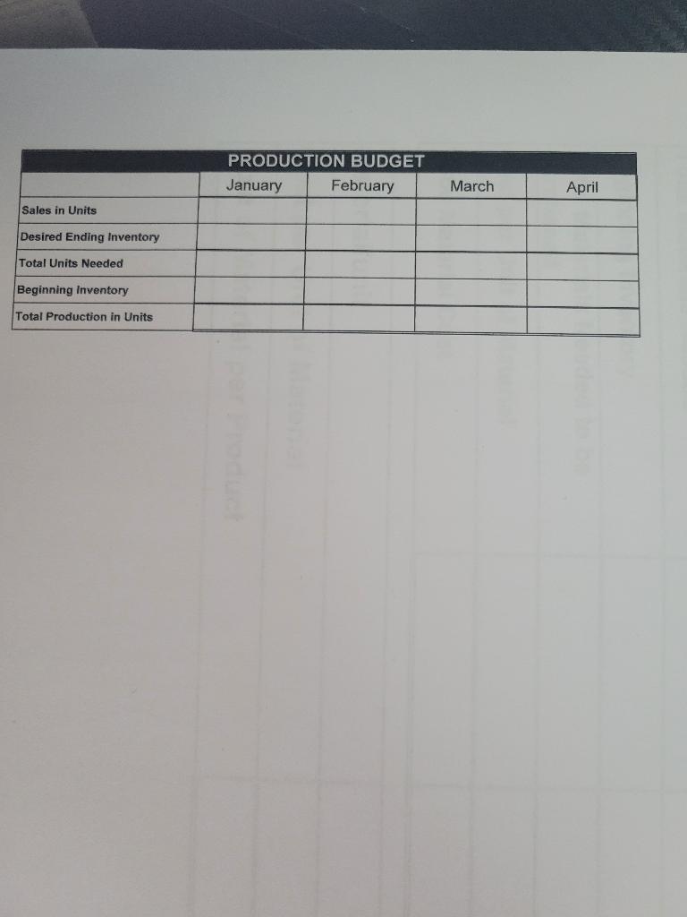 \\ \hline May & 48,072 \\ \hline \end{tabular} Projected Sales Price/Unit $164.00