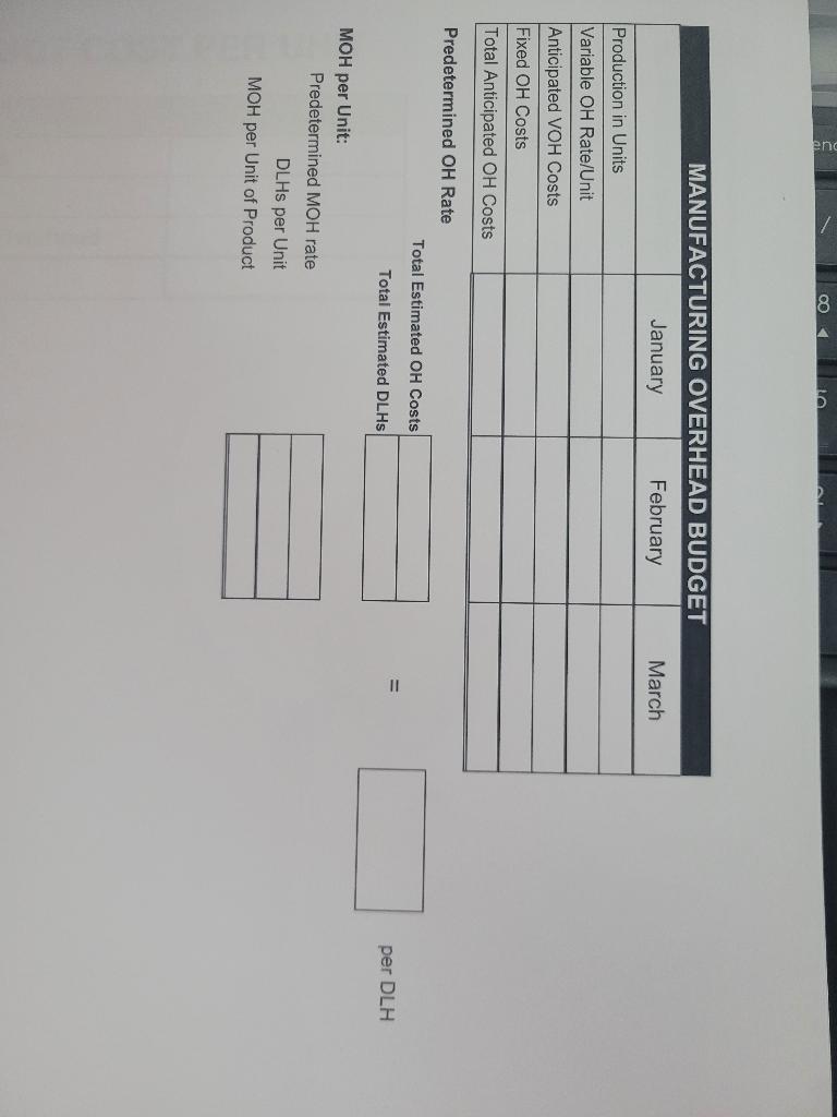 & 86.8% \\ \hline Beginning Inventory (new business) & 0 \\ \hline