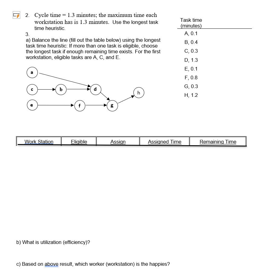  42. Cycle time =1.3 minutes; the maximum time each workstation has