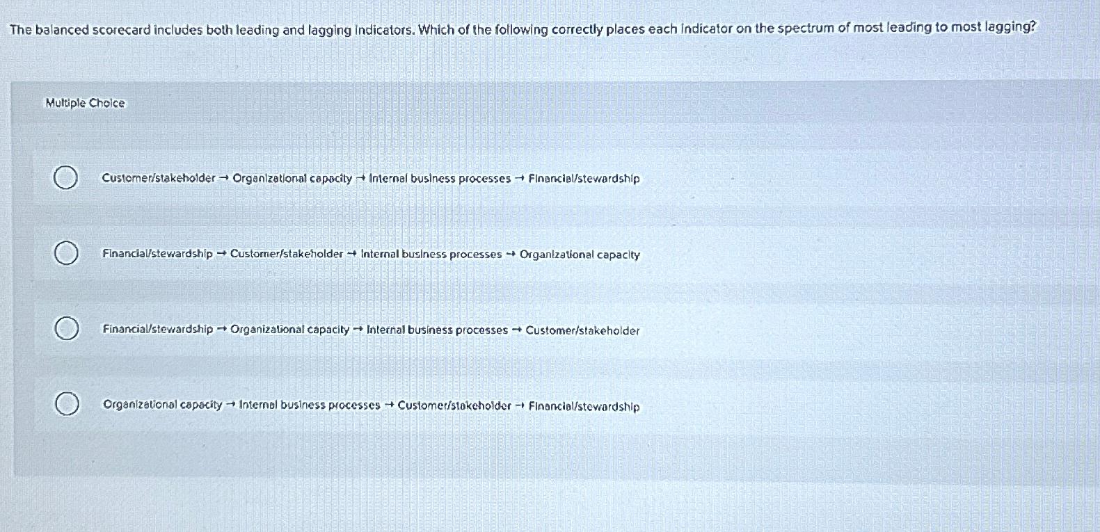  The balanced scorecard includes both leading and lagging indicators. Which of