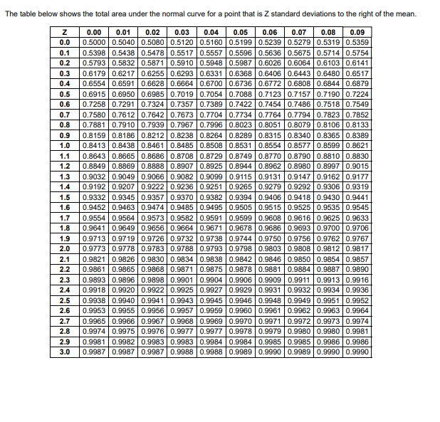 averages 46 units (normally distributed), with a standard deviation of 5 drives.
