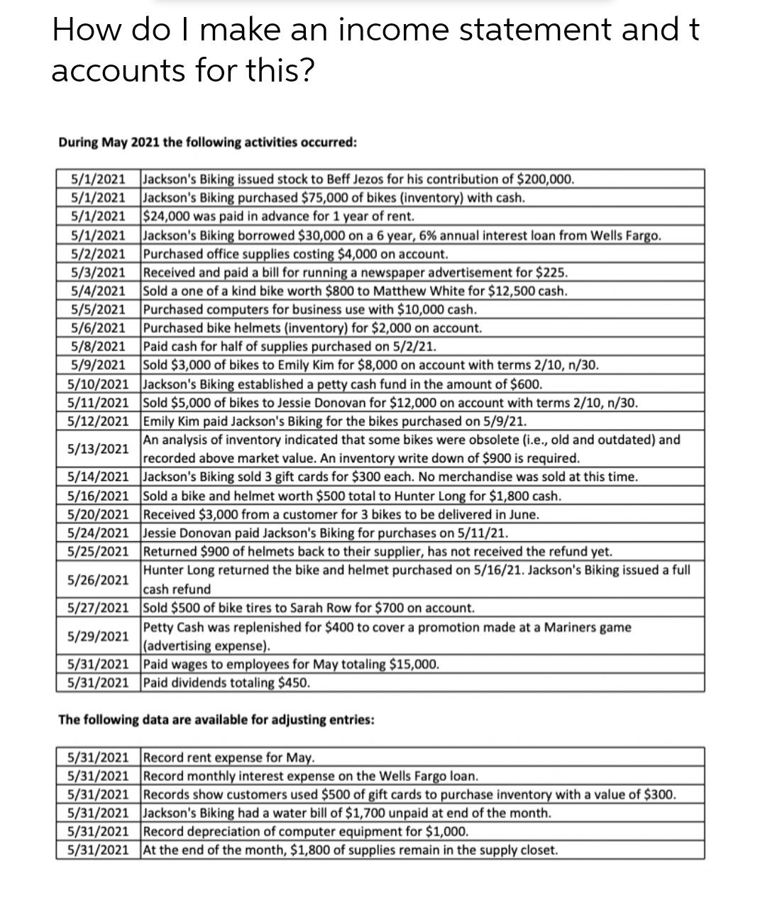 Solve in full detail with step by step How do I make