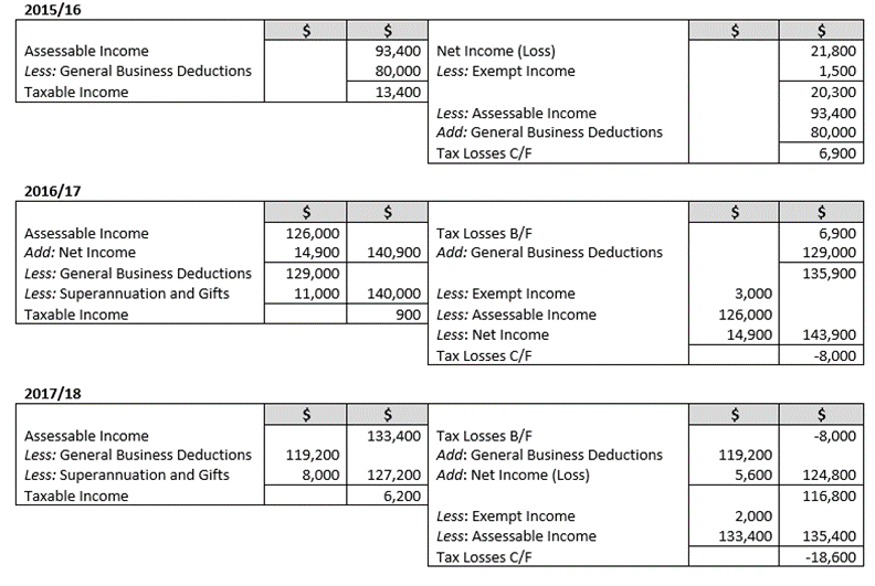 originally submitted on my assignment but my attempt at the question was