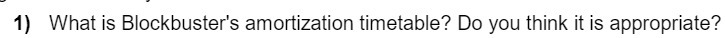 1) What is Blockbuster's amortization timetable? Do you think it is